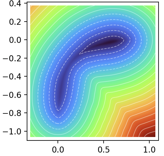 Learning a Signed Distance Function