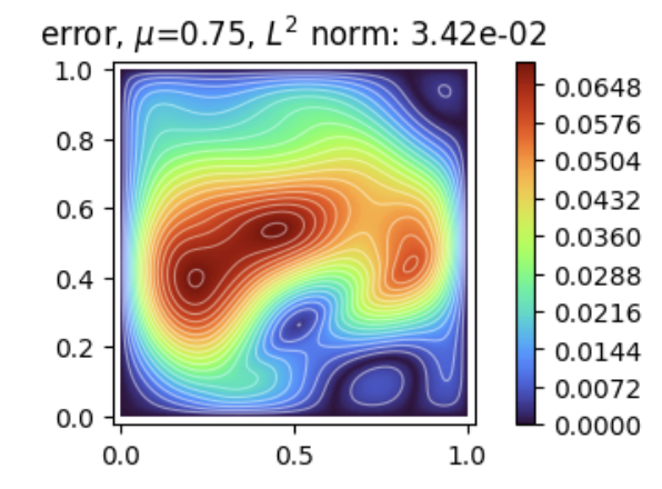 div A grad u example