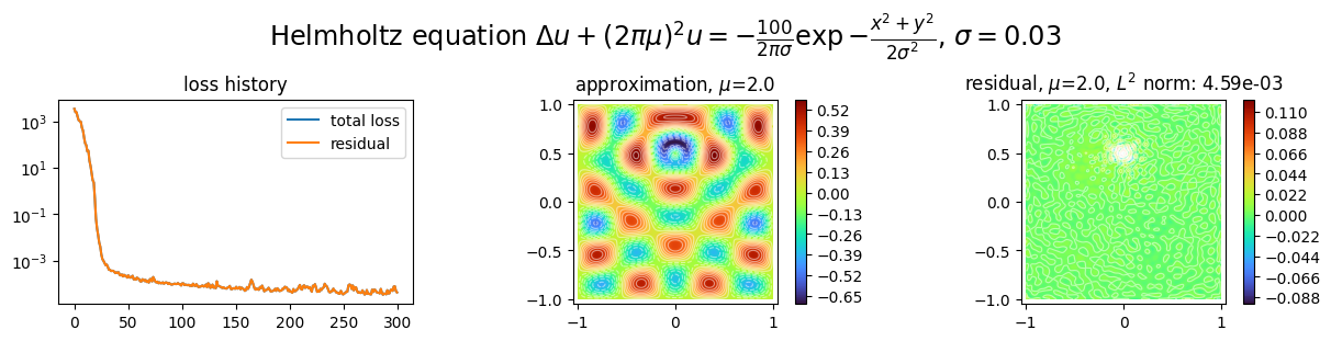 ../../_images/example_notebooks_pinns_inhomogeneous_helmholtz_3_0.png