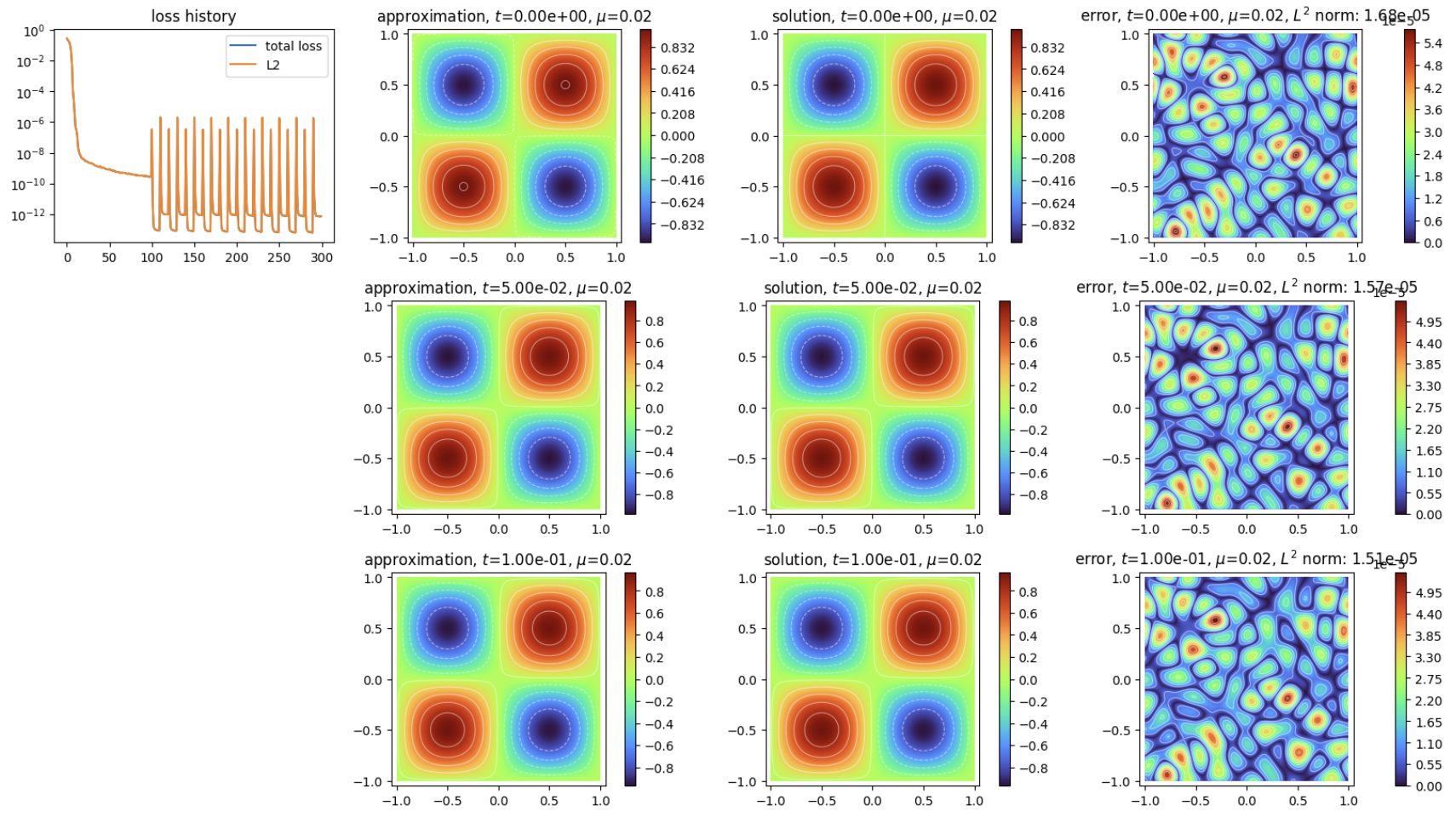 2D heat equation example