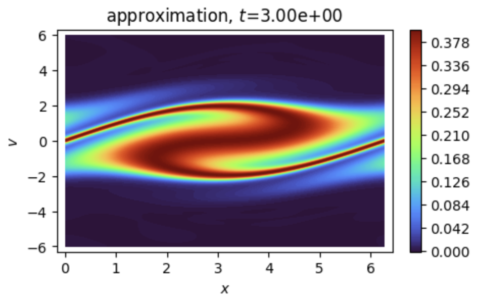 kinetic Vlasov equation example