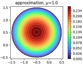 2D laplacian disk example