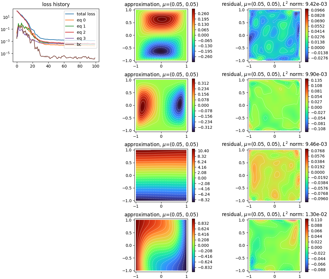 Navier Stokes example