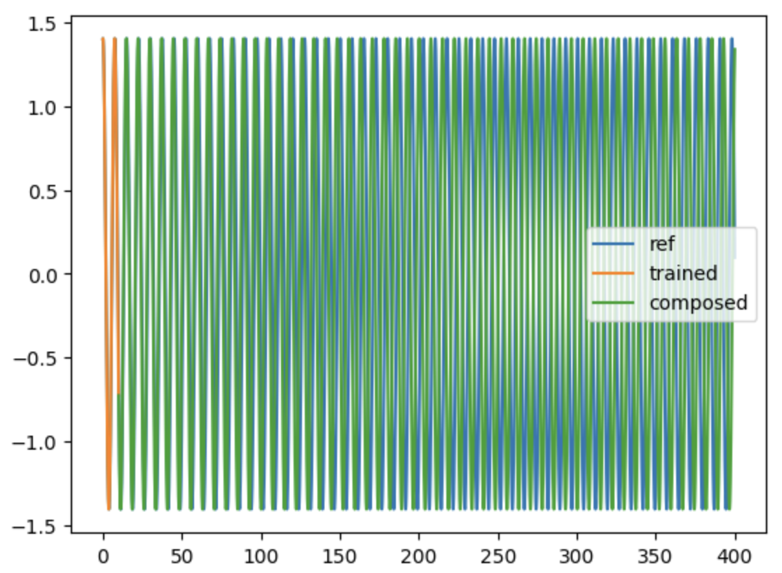 pendulum flow example