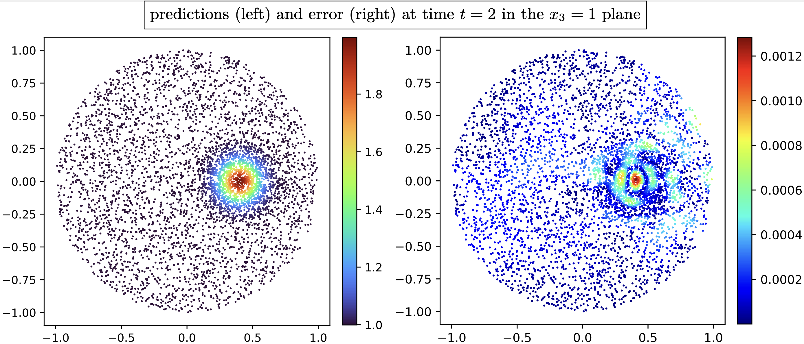 transport in cylinder example