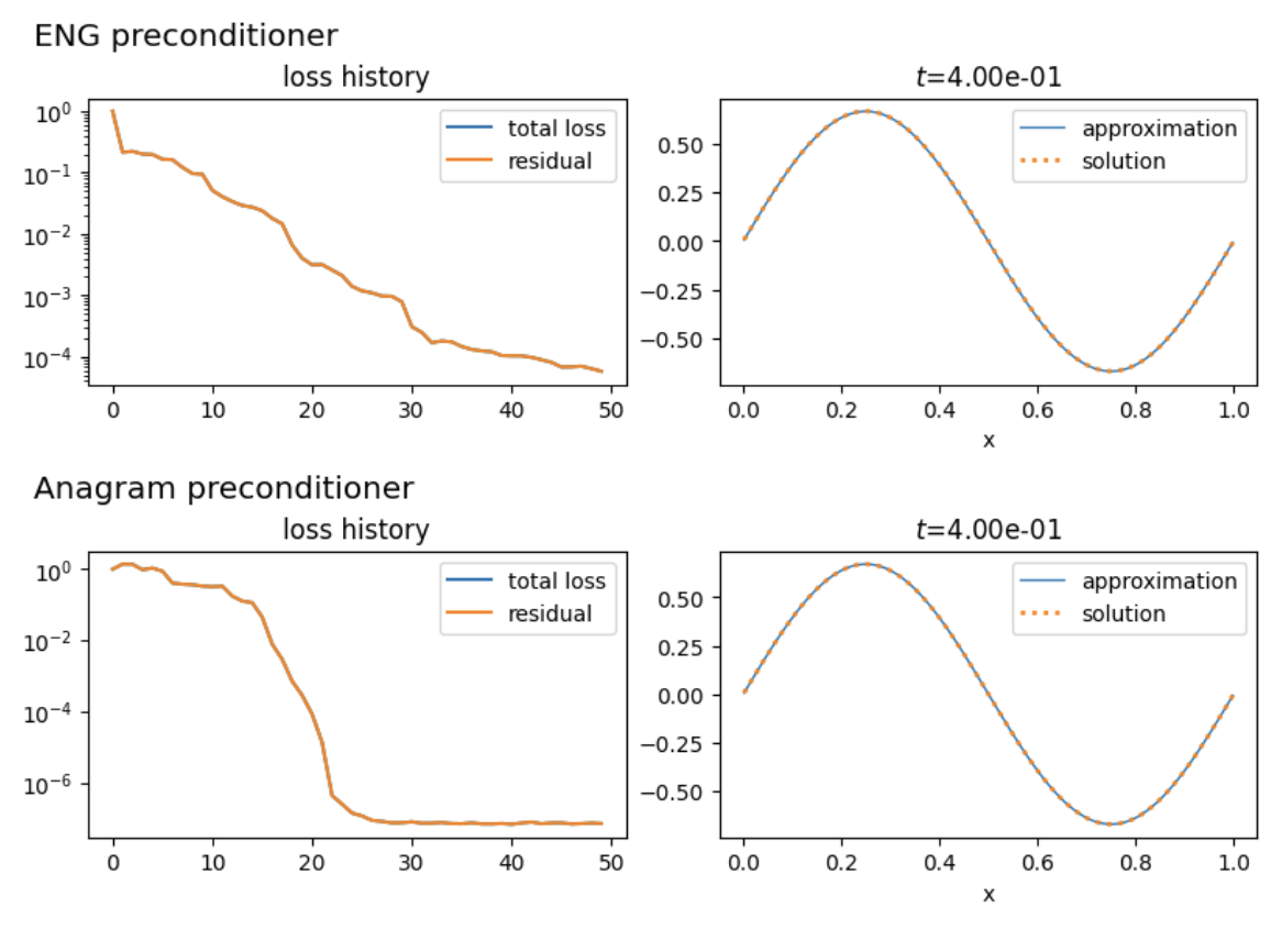 viscous Euler example