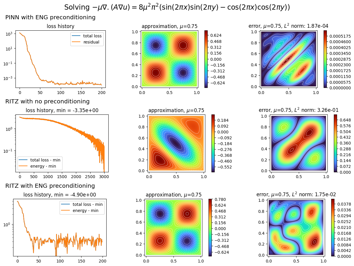 ../../_images/example_notebooks_deep_ritz_div_a_grad_u_2d_3_0.png