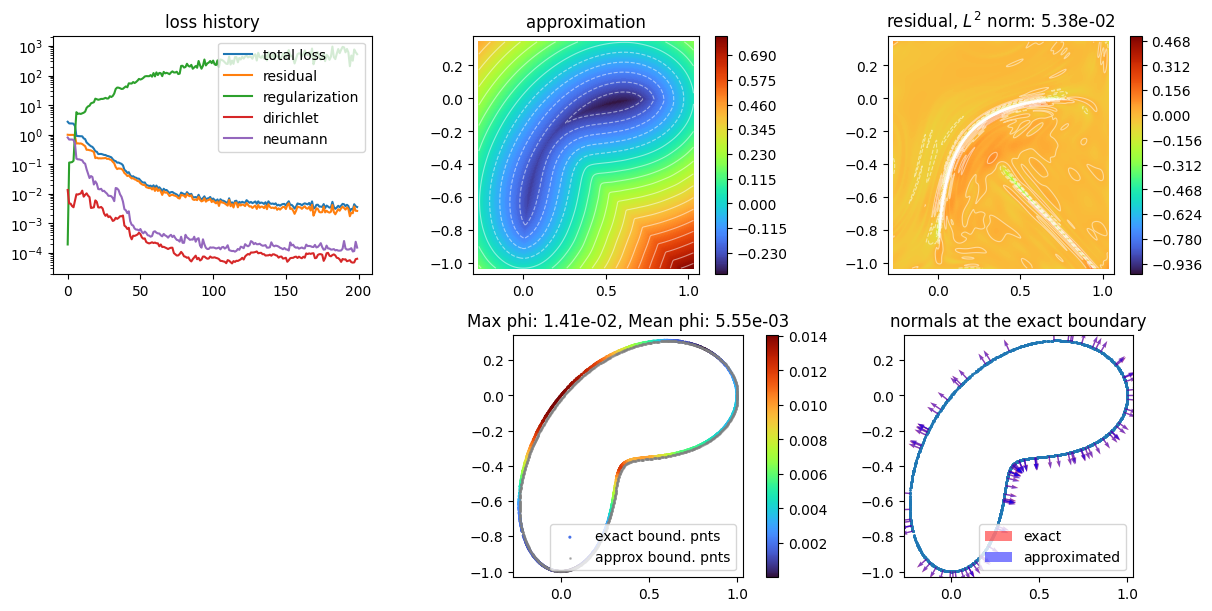 ../../_images/example_notebooks_geometry_bean_2d_sdf_1_1.png