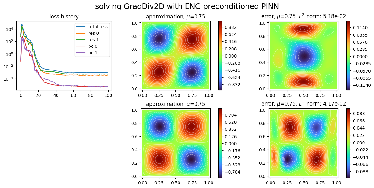 ../../_images/example_notebooks_pinns_grad_div_system_6_0.png