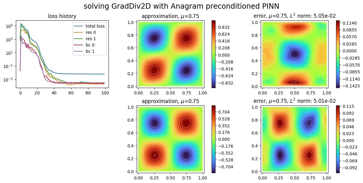 ../../_images/example_notebooks_pinns_grad_div_system_6_1.png