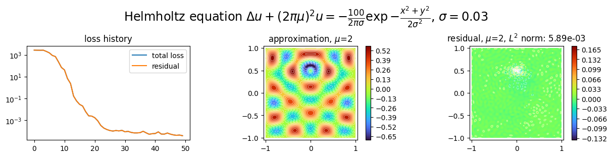 ../../_images/example_notebooks_pinns_inhomogeneous_helmholtz_3_0.png