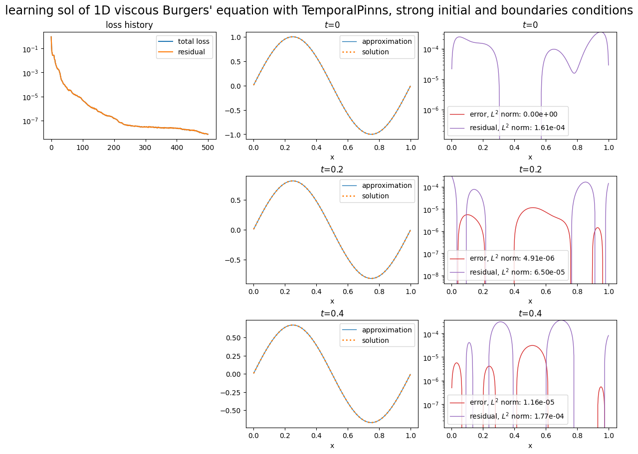 ../../_images/example_notebooks_pinns_viscous_burger_1_1.png