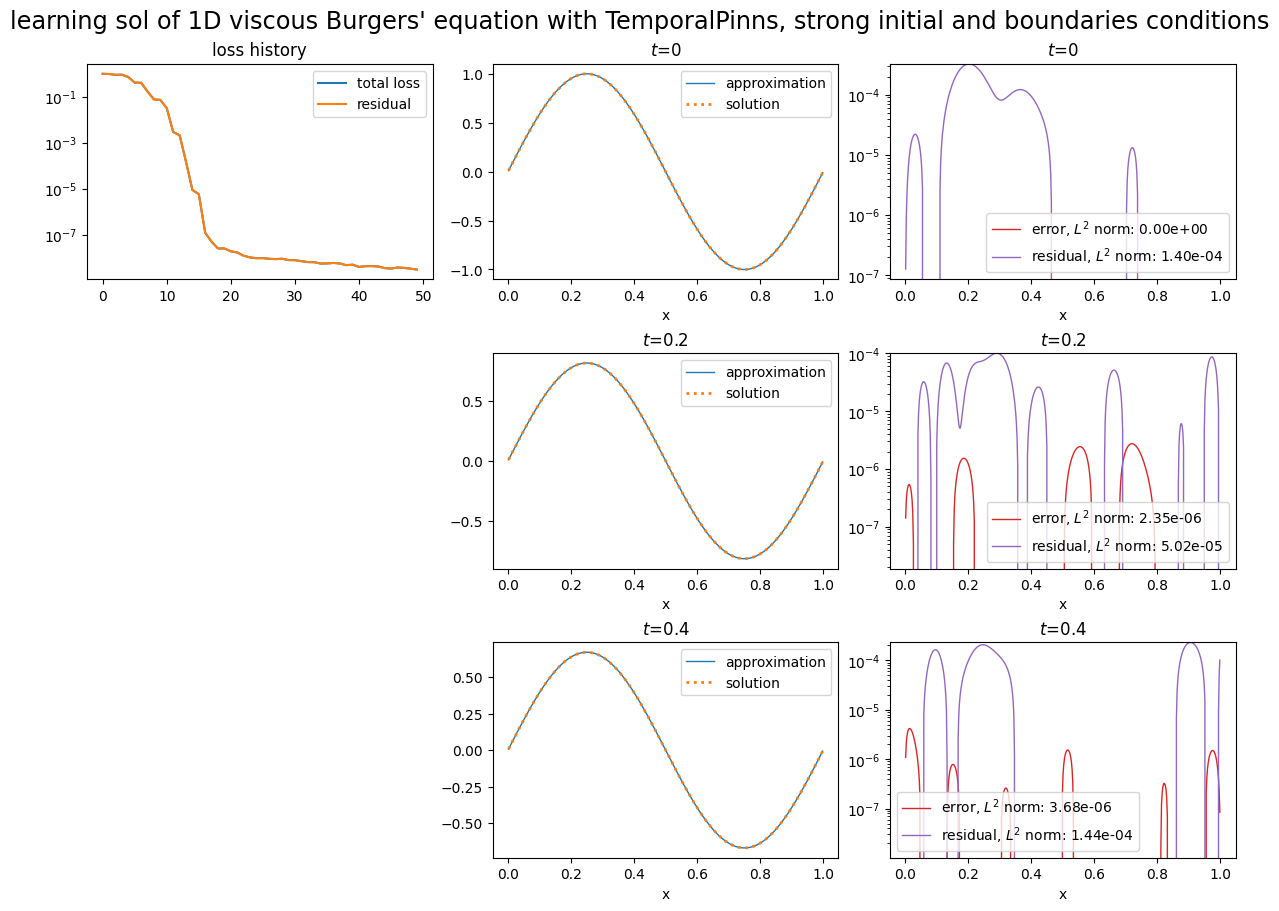 ../../_images/example_notebooks_pinns_viscous_burger_2_1.png