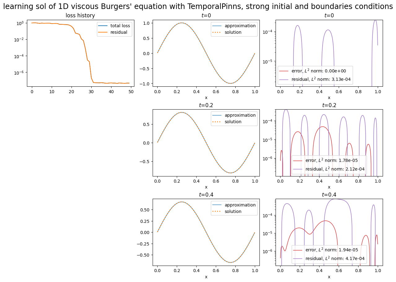 ../../_images/example_notebooks_pinns_viscous_burger_3_1.png