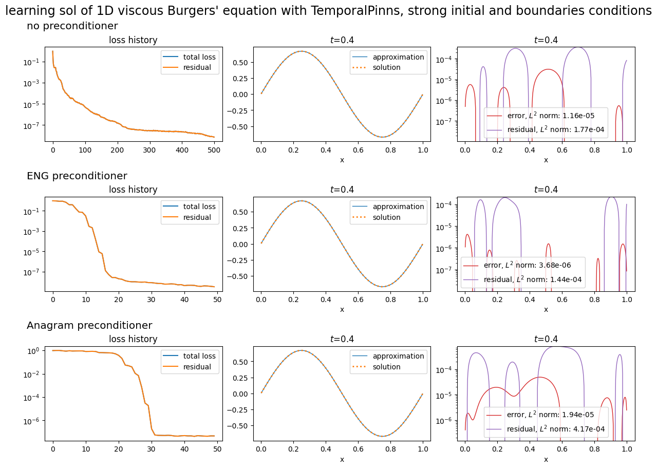 ../../_images/example_notebooks_pinns_viscous_burger_4_0.png