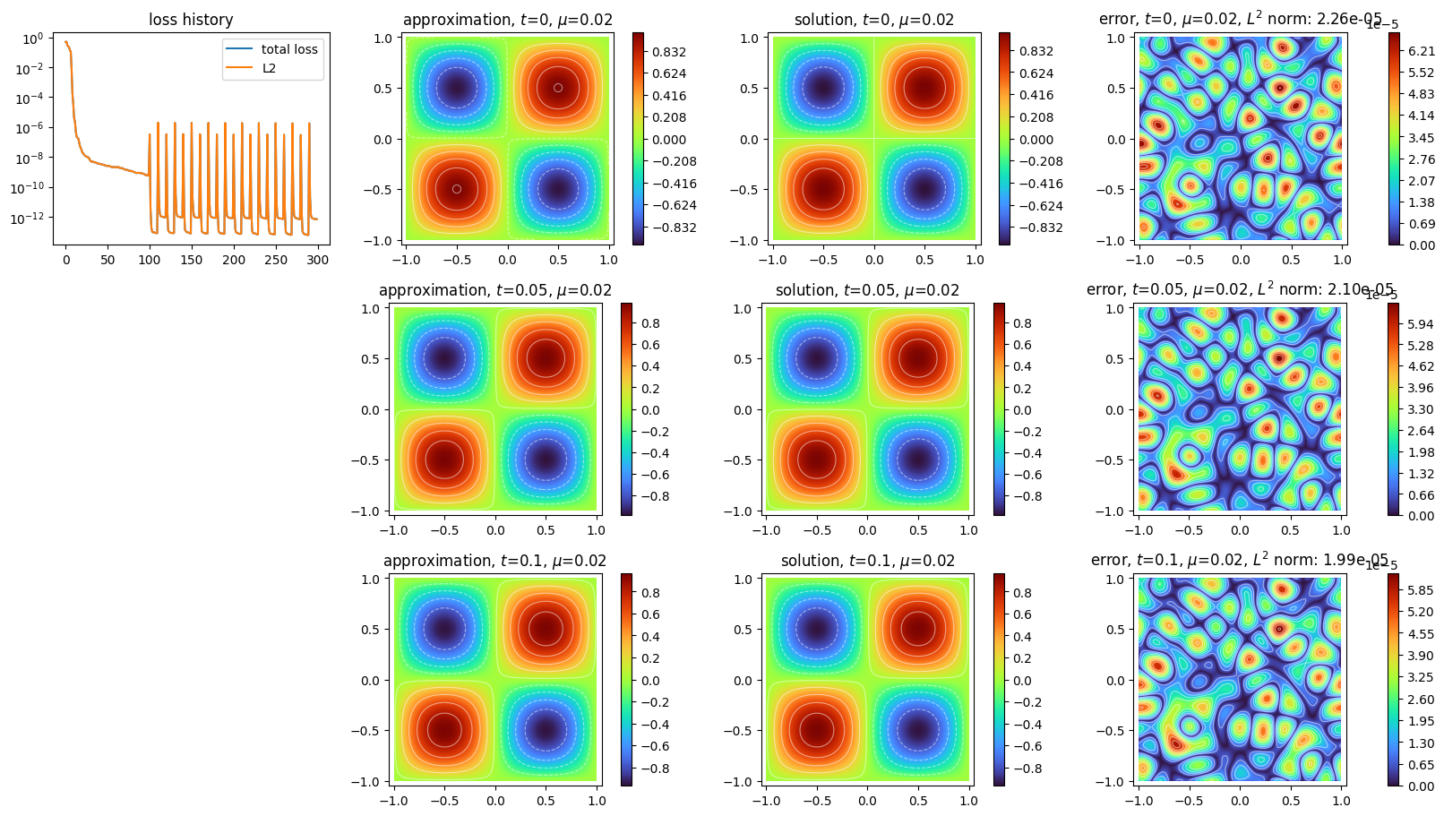 ../../_images/example_notebooks_time_discrete_heat_2d_implicit_1_1.png