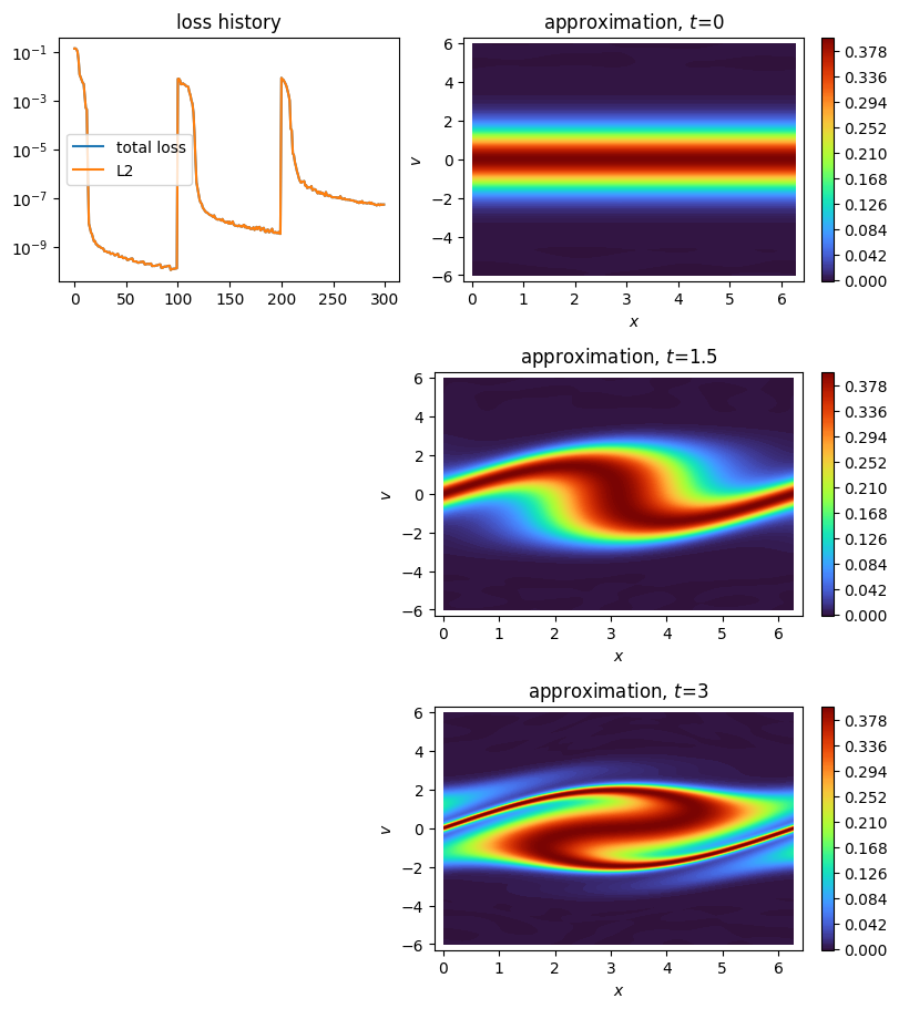 ../../_images/example_notebooks_time_discrete_kinetic_vlasov_1d_1v_1_1.png