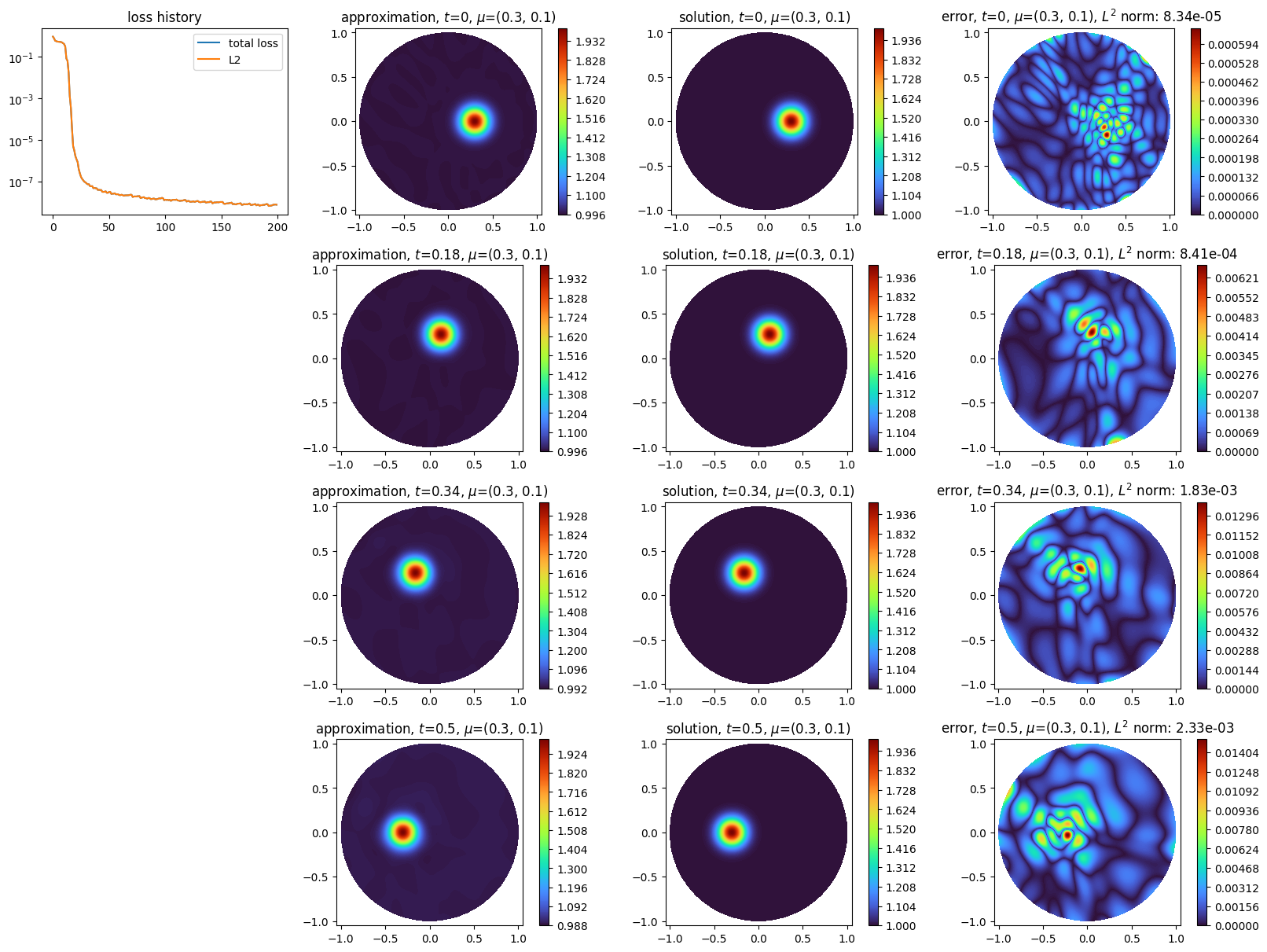 ../../_images/example_notebooks_time_discrete_rotating_transport_1_1.png