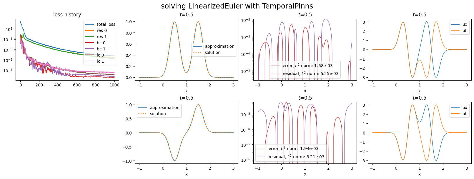../_images/tutorials_defining_models_34_0.png