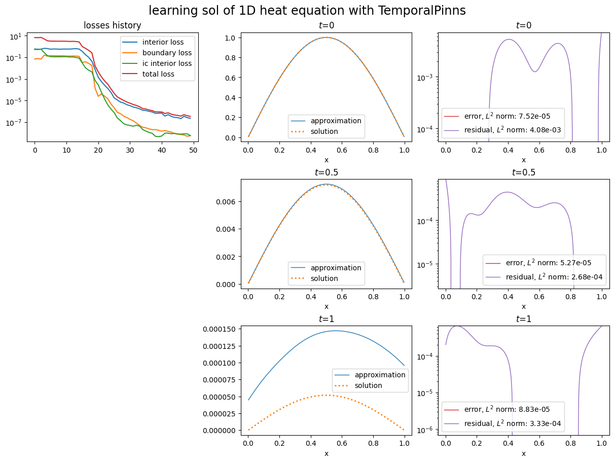 ../_images/tutorials_jax_defining_models_61_1.png