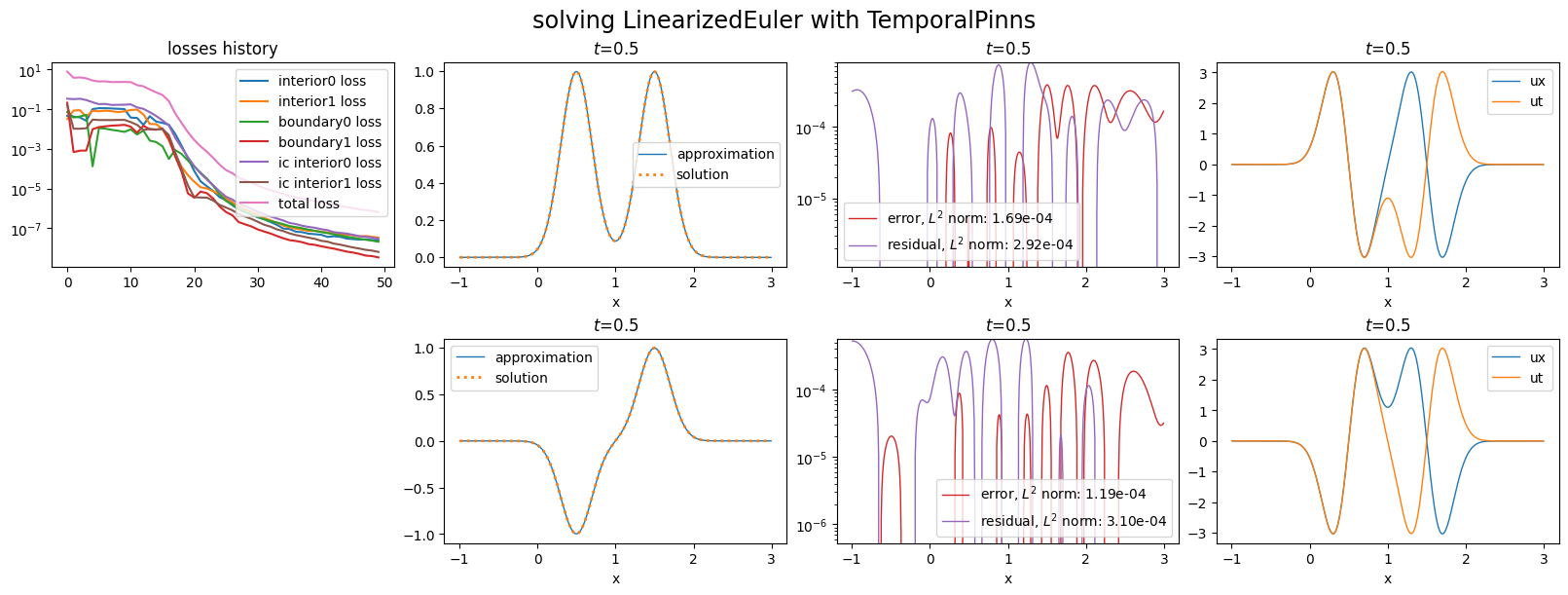 ../_images/tutorials_jax_defining_models_79_1.png
