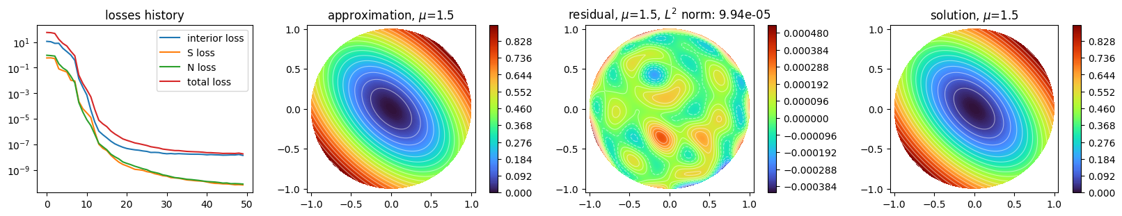 ../_images/tutorials_jax_mixed_boundary_conditions_16_0.png