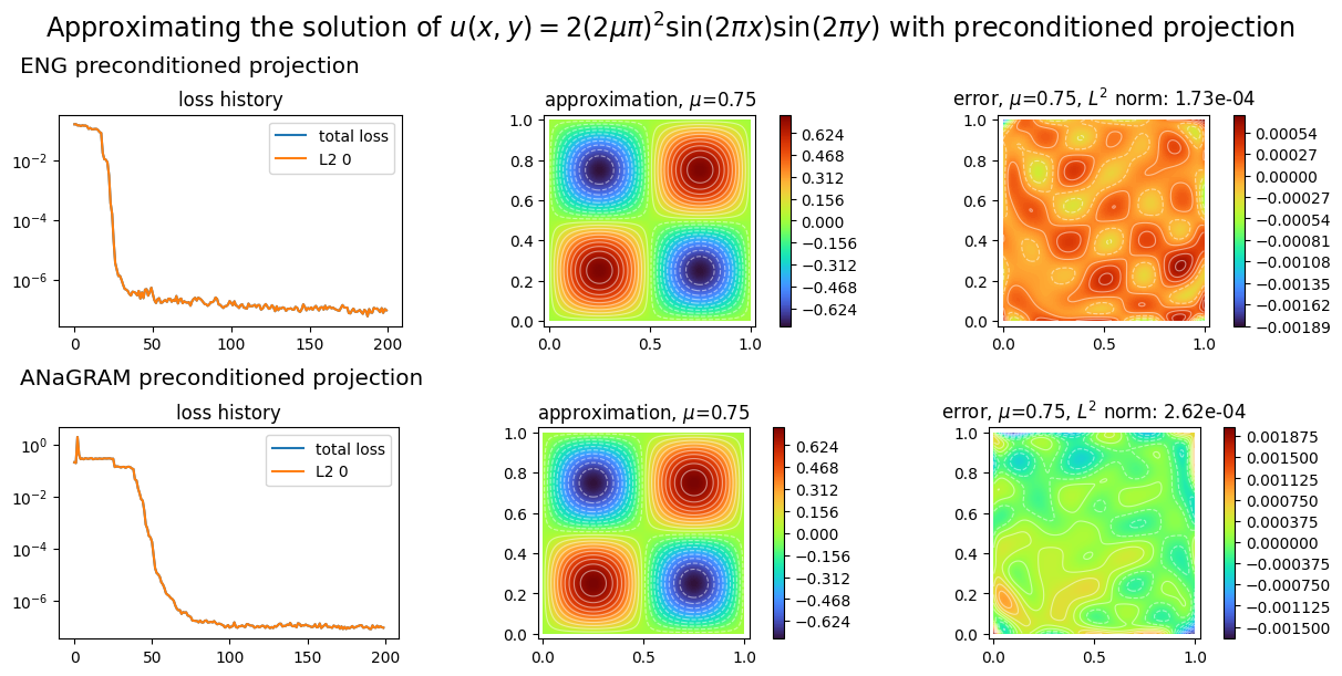 ../_images/tutorials_laplacian_2d_natural_gradient_29_0.png