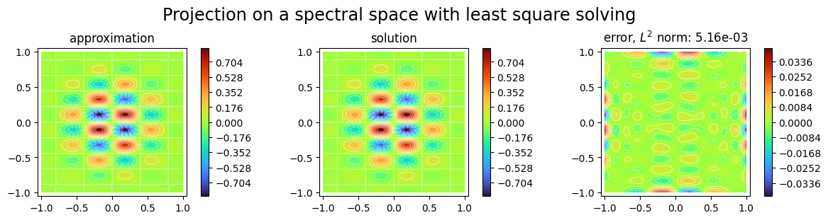../_images/tutorials_projection_28_0.png
