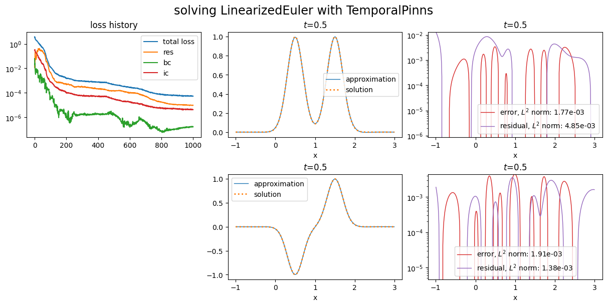 ../_images/tutorials_scimba_losses_19_0.png