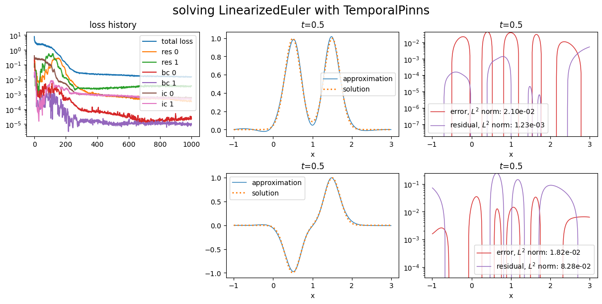 ../_images/tutorials_scimba_losses_24_0.png