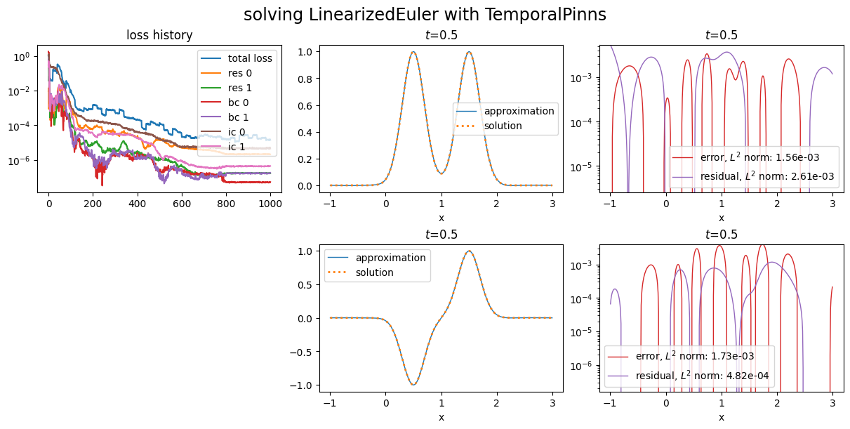 ../_images/tutorials_scimba_losses_27_0.png