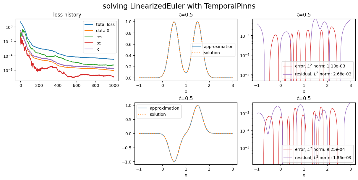 ../_images/tutorials_scimba_losses_35_0.png