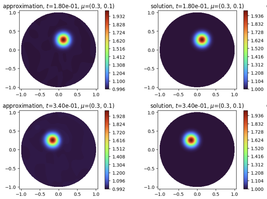 Rotating transport equation